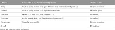 Data-driven quality assessment of cycling networks